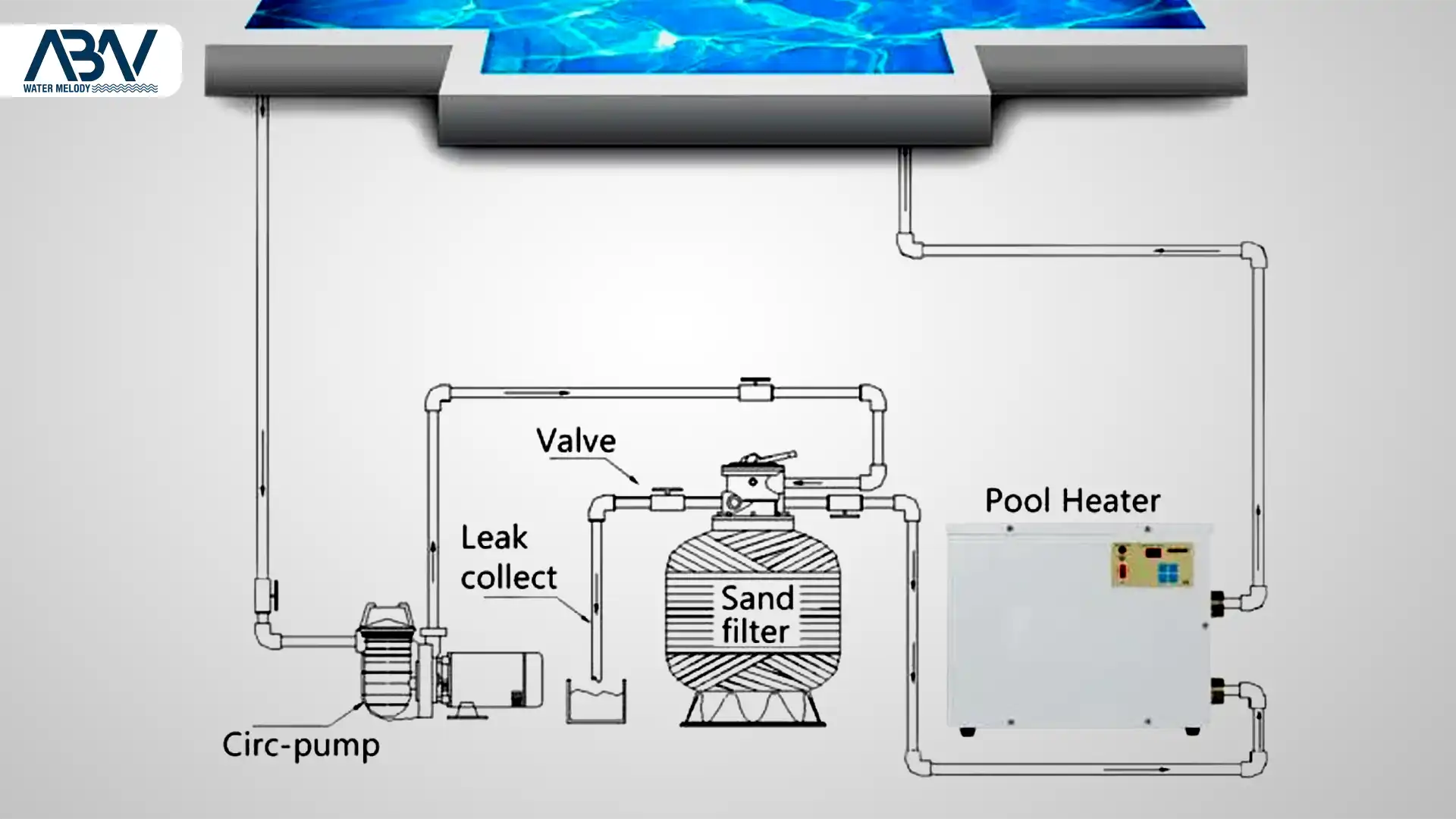 1 هیتر و گرمکن برقی استخر و جکوزی کالمو سری EWH