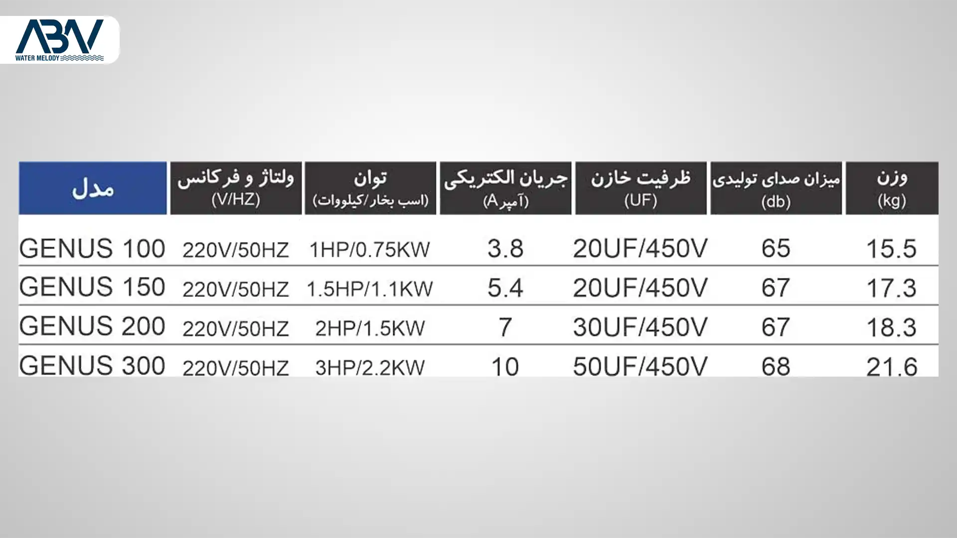 جدول پمپ استخری کالمو سری جنیوس