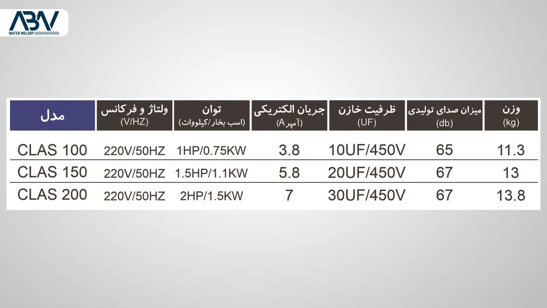 جدول پمپ‌ استخری کالمو سری CLAS