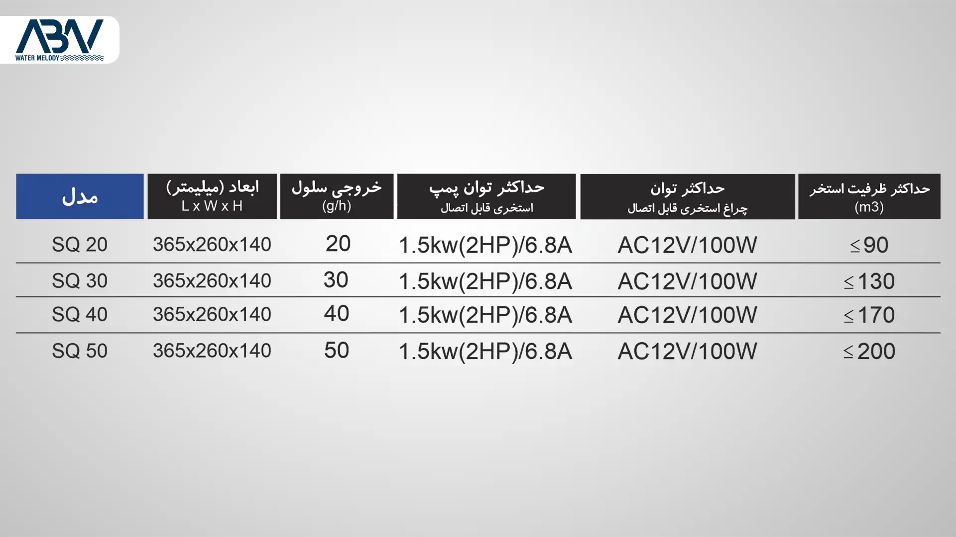 1 کلرزن نمکی استخر کالمو سری SQ